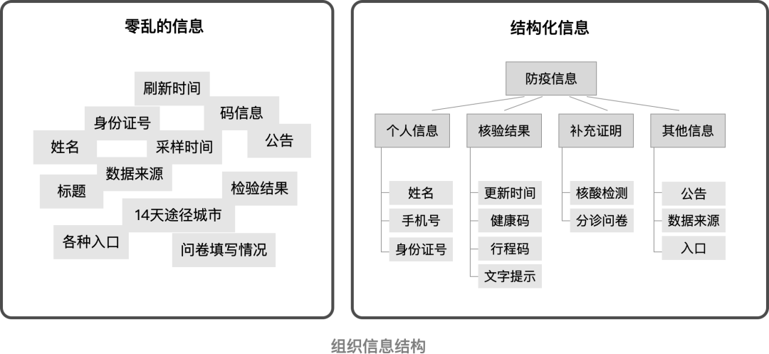 关于防疫信息核验的体验思考